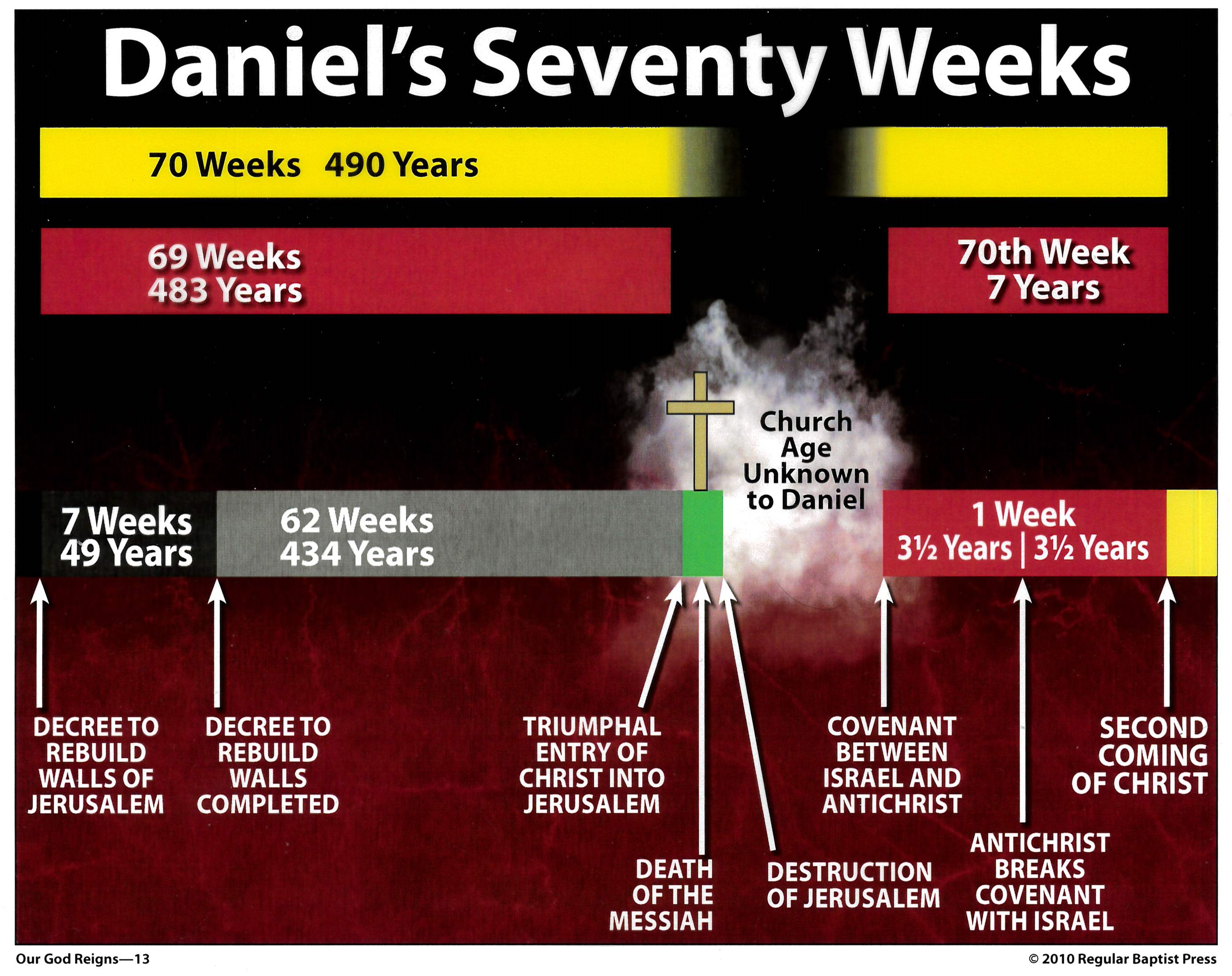 SeventyWeekGraphic-Daniel.png